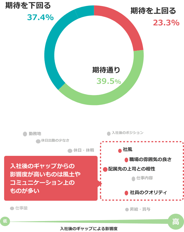 面接くん ディグラム診断をベースにした面接に特化した診断ツール